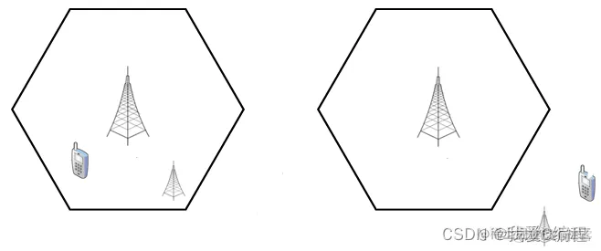 m蜂窝移动通信系统中越区切换的matlab仿真分析_3d_02